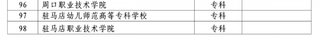 2022年河南省对口招生高校名单(图)(4) 2022年河南省对口招生高校名单(图)(4)