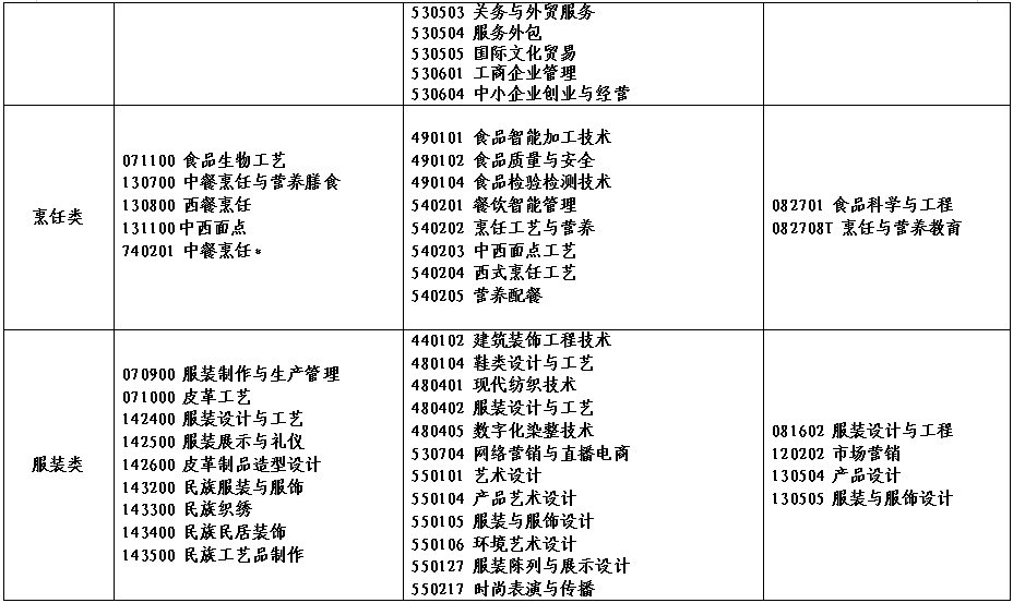 2022年河南省对口招生高校名单(图)(10) 2022年河南省对口招生高校名单(图)(10)