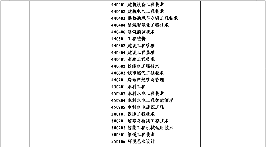 2022年河南省对口招生高校名单(图)(18) 2022年河南省对口招生高校名单(图)(18)
