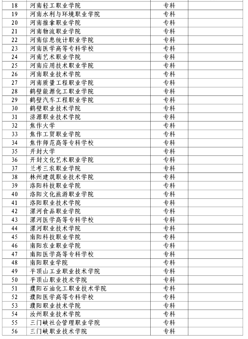2022年河南省对口招生高校名单(图)(2) 2022年河南省对口招生高校名单(图)(2)