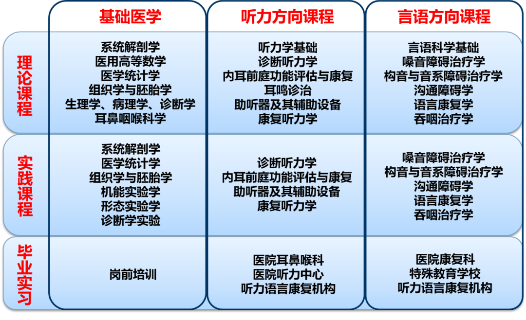2021年滨州医学院特殊教育学院听力与言语康复学专业(4) 2021年滨州医学院特殊教育学院听力与言语康复学专业(4)