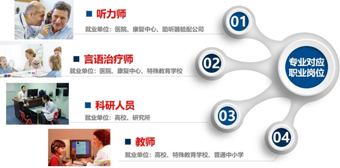 2021年滨州医学院特殊教育学院听力与言语康复学专业(3) 2021年滨州医学院特殊教育学院听力与言语康复学专业(3)