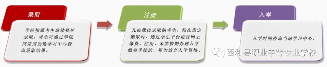 2021年西和职业中等专业学校专科、本科招生通知(图)(13) 2021年西和职业中等专业学校专科、本科招生通知(图)(13)