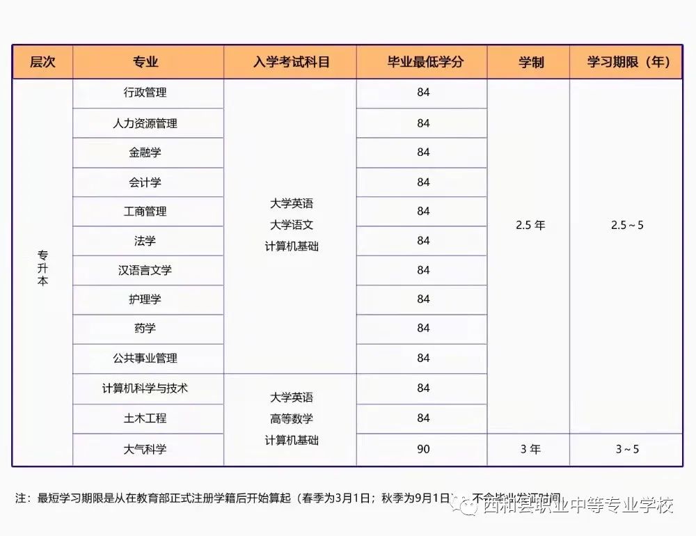 2021年西和职业中等专业学校专科、本科招生通知(图)(8) 2021年西和职业中等专业学校专科、本科招生通知(图)(8)