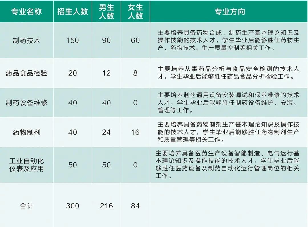2021年浙江华海技术学校提前批自主招生报名通知 2021年浙江华海技术学校提前批自主招生报名通知