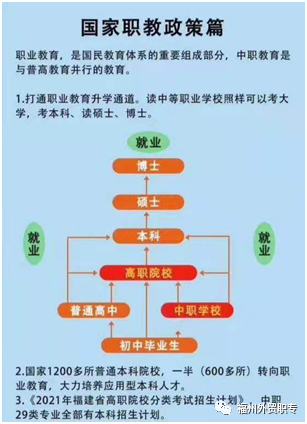2021年福州对外贸易职业中专学校招生问答 2021年福州对外贸易职业中专学校招生问答