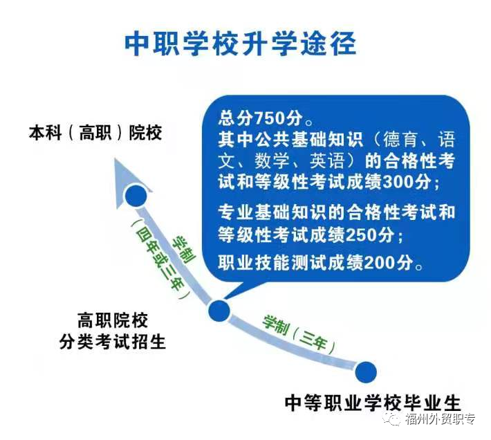 2021年福州对外贸易职业中专学校招生问答(2) 2021年福州对外贸易职业中专学校招生问答(2)