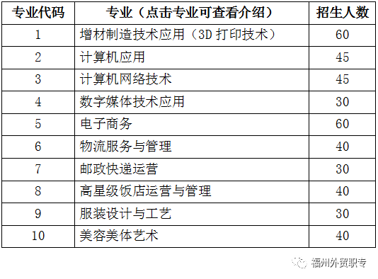 2021年福州对外贸易职业中专学校招生问答(5) 2021年福州对外贸易职业中专学校招生问答(5)