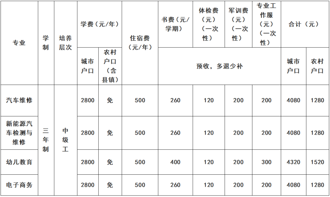 2022年陕西省商贸技工学校招生简章 2022年陕西省商贸技工学校招生简章