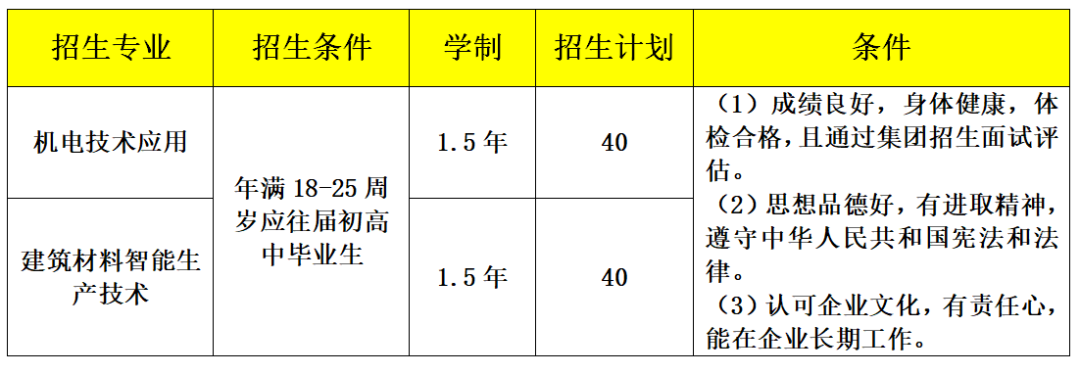 2021年陕西省建筑材料工业学校尧柏水泥订单班招生简章 2021年陕西省建筑材料工业学校尧柏水泥订单班招生简章