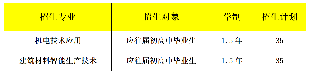 2021年陕西省建筑材料工业学校生态水泥订单班招生简章 2021年陕西省建筑材料工业学校生态水泥订单班招生简章