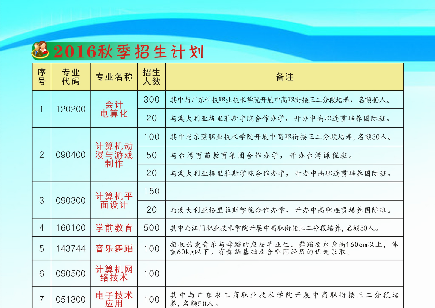 2016年东莞市商业学校招生简章(图)(3) 2016年东莞市商业学校招生简章(图)(3)