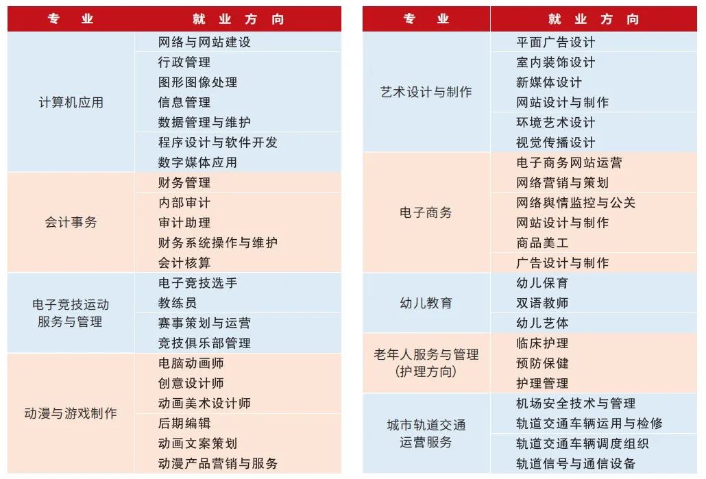 2022年四川托普计算机职业学校招生简章 2022年四川托普计算机职业学校招生简章