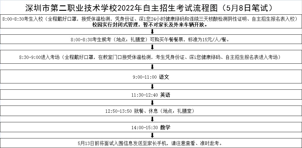 2022年深圳第二职业技术学校自主招生考生须知及考场安排 2022年深圳第二职业技术学校自主招生考生须知及考场安排