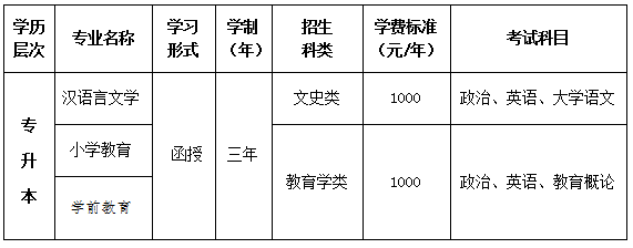 2022年运城学院招生简章 2022年运城学院招生简章