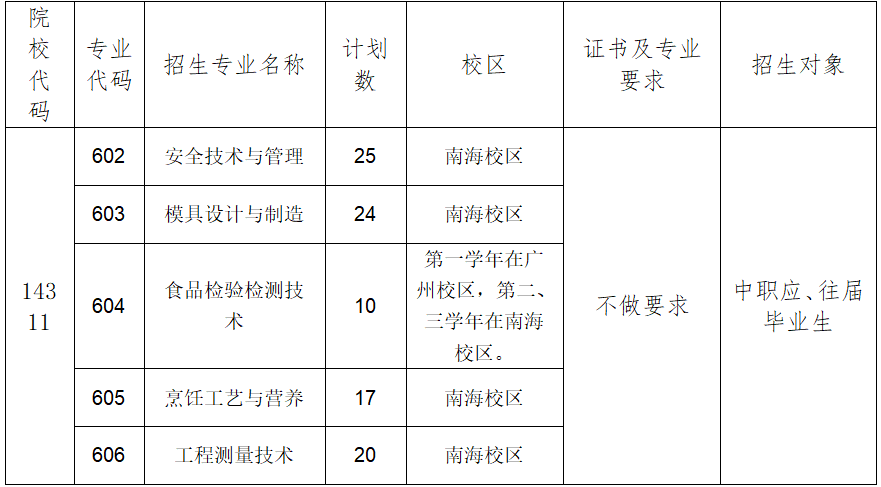 2022年广东环境保护工程职业学院自主招生(面向中职)简章 2022年广东环境保护工程职业学院自主招生(面向中职)简章