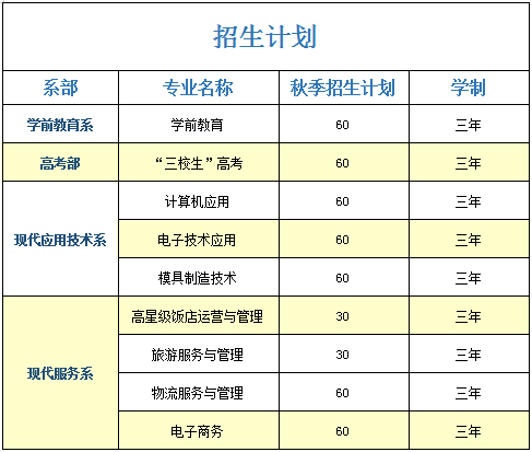 2020年赣州市赣县区职业中等专业学校秋季招生 2020年赣州市赣县区职业中等专业学校秋季招生