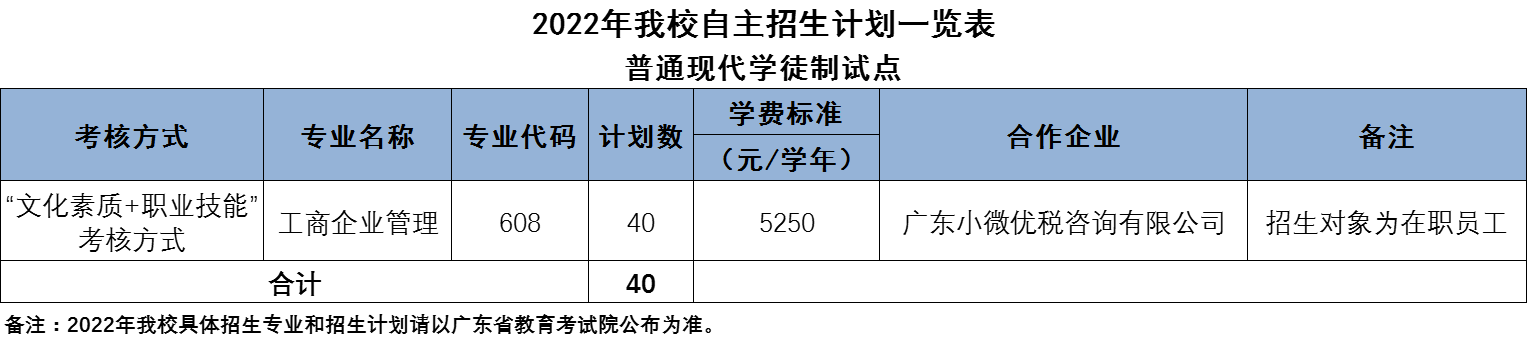 2022年广东科贸职业学院自主招生计划(3) 2022年广东科贸职业学院自主招生计划(3)