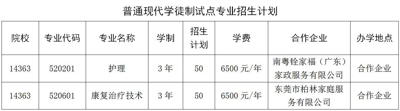 2022年广东创新科技职业学院现代学徒制招生简章 2022年广东创新科技职业学院现代学徒制招生简章
