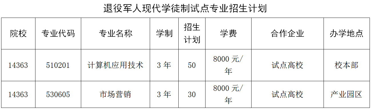 2022年广东创新科技职业学院现代学徒制招生简章(2) 2022年广东创新科技职业学院现代学徒制招生简章(2)