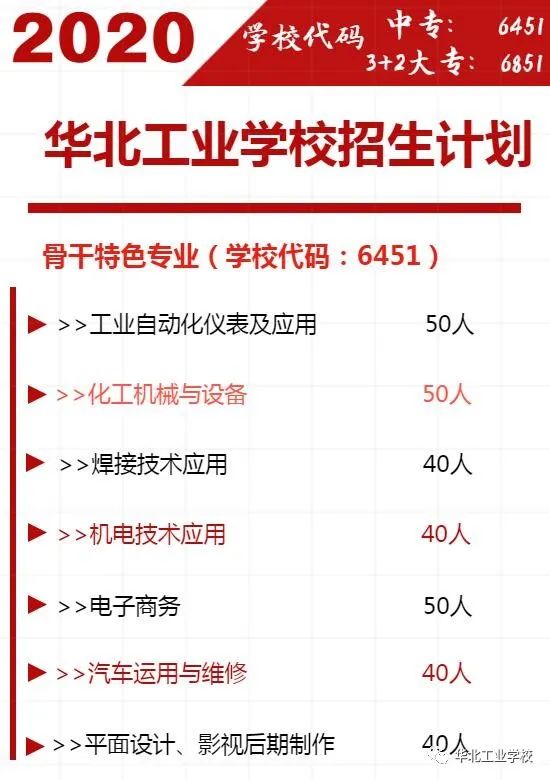 2020年华北工业学校招生计划 2020年华北工业学校招生计划