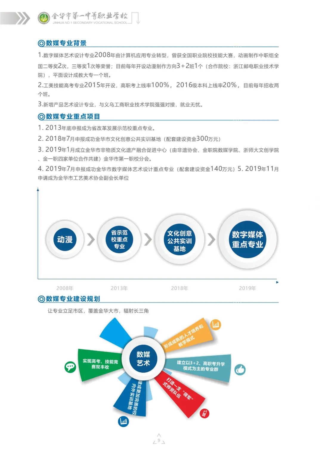 2020年金华市第一中等职业学校招生简章(图)(10) 2020年金华市第一中等职业学校招生简章(图)(10)