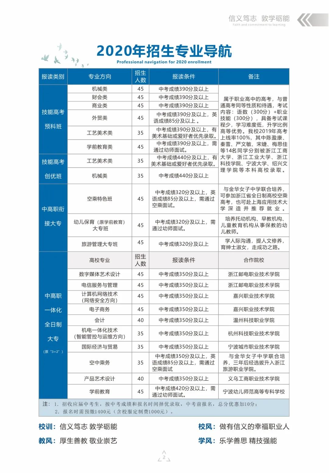 2020年金华市第一中等职业学校招生简章(图)(3) 2020年金华市第一中等职业学校招生简章(图)(3)