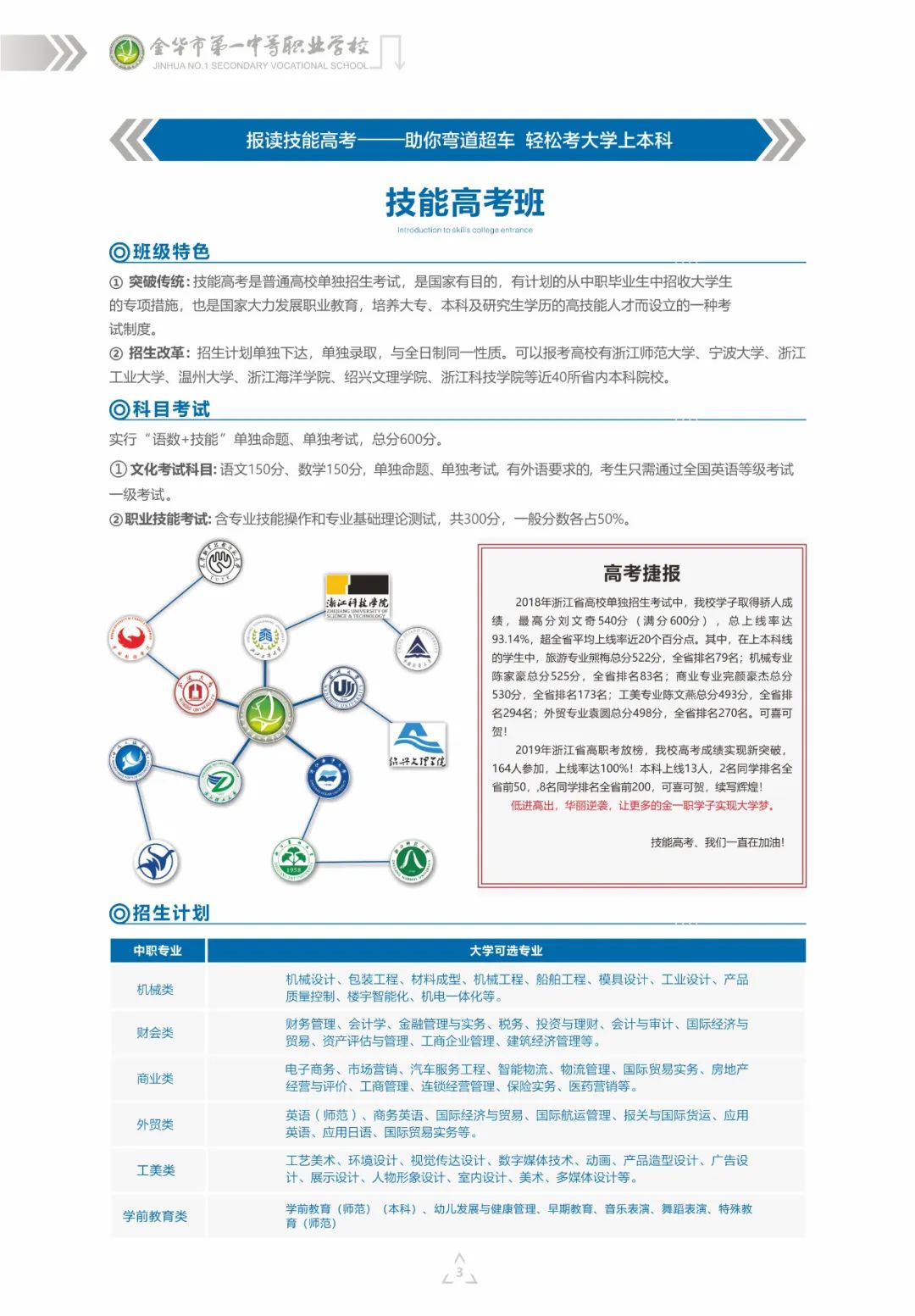 2020年金华市第一中等职业学校招生简章(图)(4) 2020年金华市第一中等职业学校招生简章(图)(4)