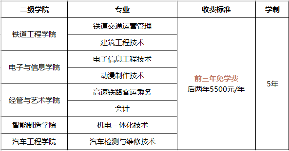 2020年陕西机电职业技术学院五年制高职招生简章 2020年陕西机电职业技术学院五年制高职招生简章