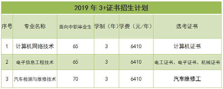 2020年广东省科技职业技术学校广东交通职业技术学院(科技校区)高考春季分类招生简章 2020年广东省科技职业技术学校广东交通职业技术学院(科技校区)高考春季分类招生简章