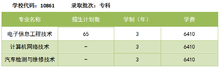2020年广东省科技职业技术学校广东交通职业技术学院(科技校区)高考春季分类招生简章(3) 2020年广东省科技职业技术学校广东交通职业技术学院(科技校区)高考春季分类招生简章(3)